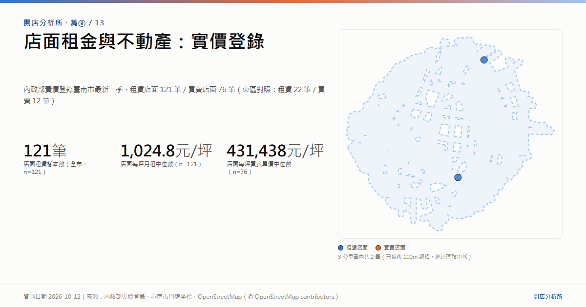 店面租金與不動產：實價登錄｜海報