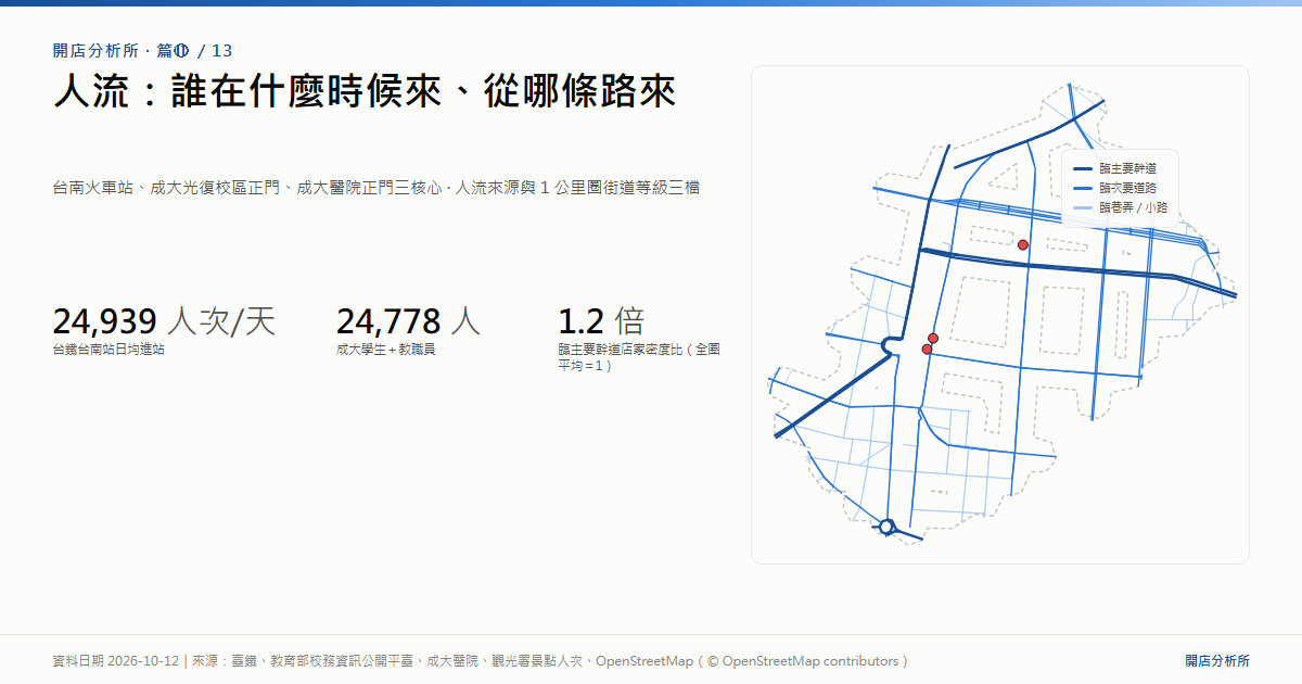 人流：誰在什麼時候來、從哪條路來｜海報