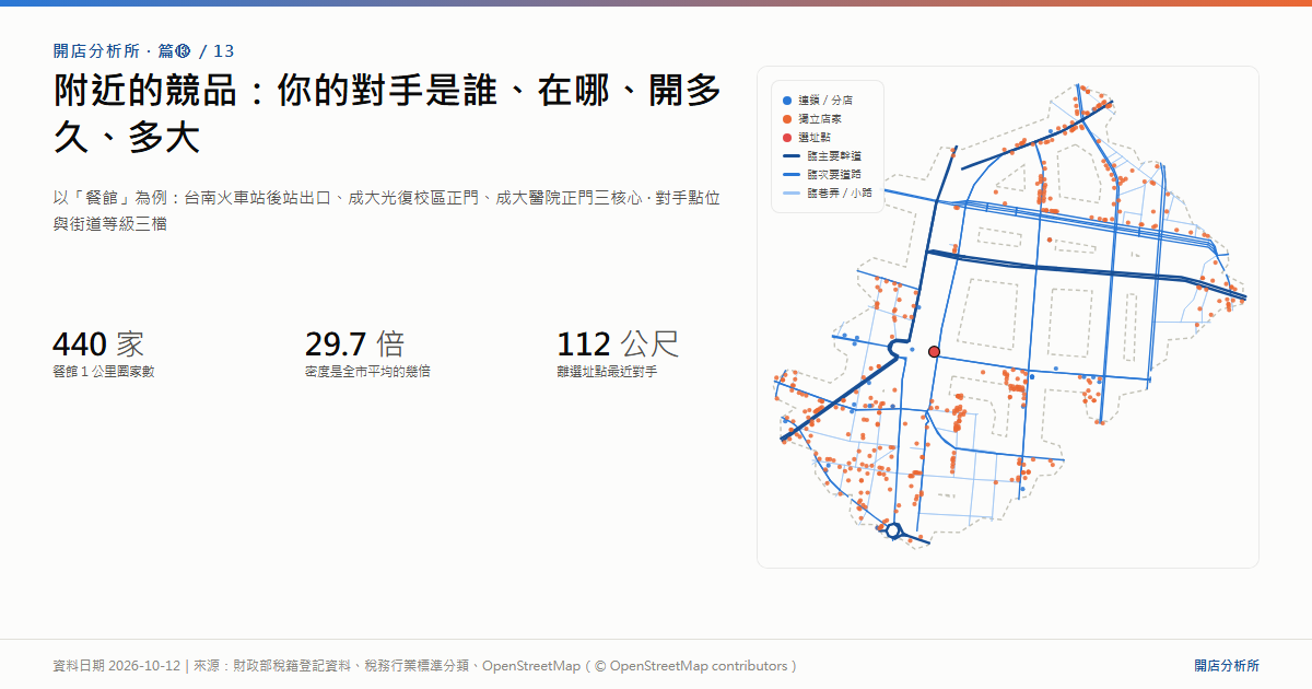 附近的競品：你的對手是誰、在哪、開多久、多大｜海報